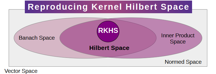 rkhs-seminars_venn-diagram